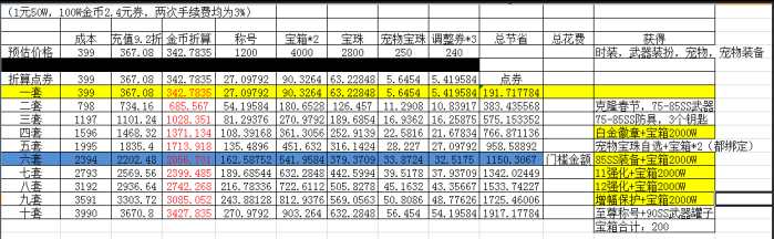 dnf怎么弄钱,dnf怎么花钱最划算