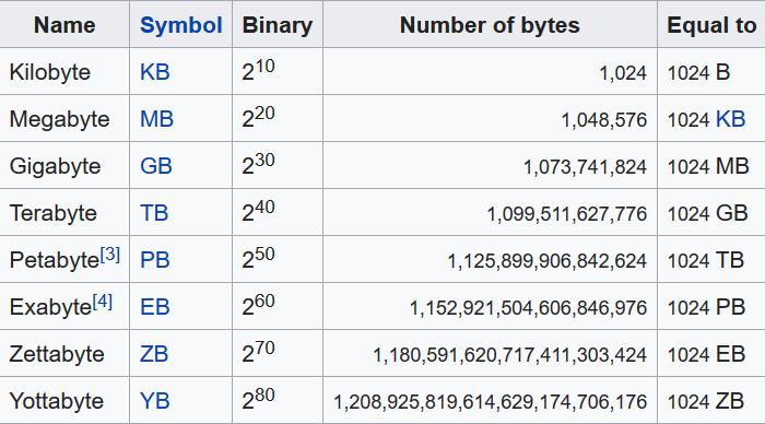 64位操作系统真的能支持16EB内存吗？