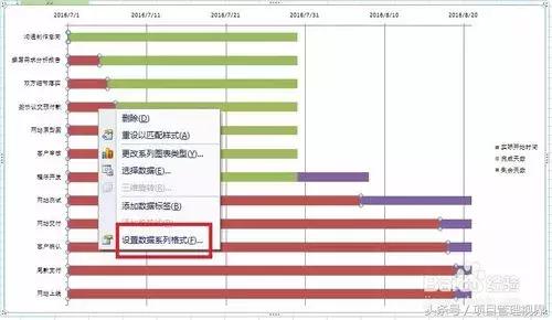 excel项目管理进度表教程,excel实现project的项目进度