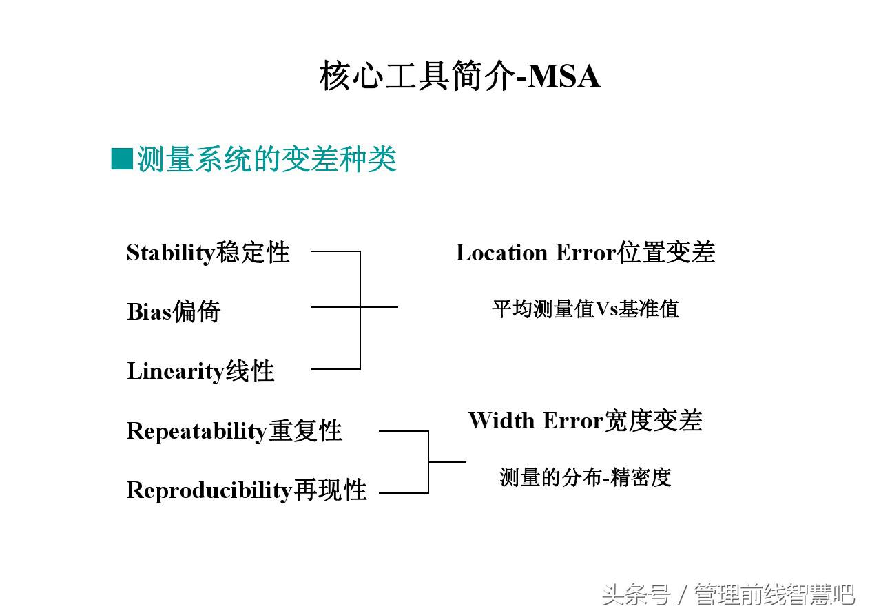 ts16949五大工具视频,ts16949五大工具顺序