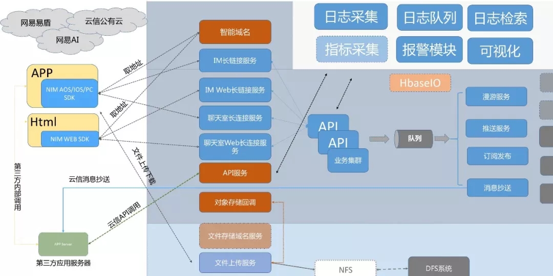 docker-compose部署离线镜像,使用docker部署微服务