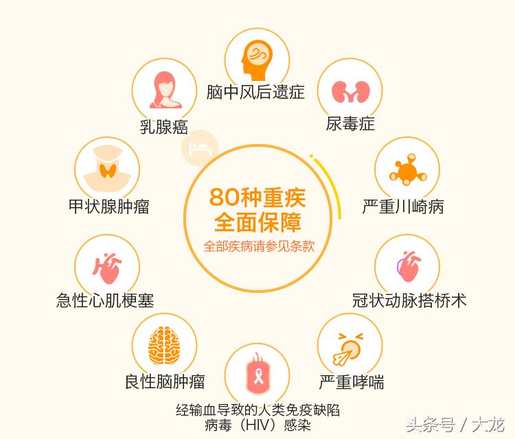 华夏常青树重大疾病保险缺点,安邦常青树重大疾病保险