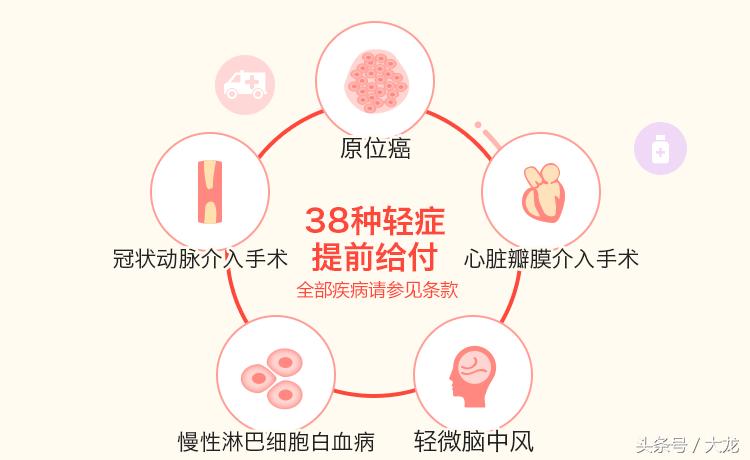 华夏常青树重大疾病保险缺点,安邦常青树重大疾病保险