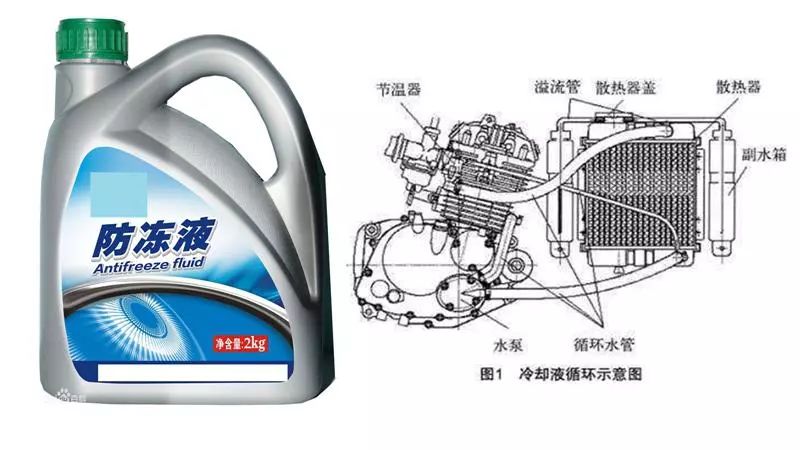 弯梁摩托车发动机保养,摩托车发动机保养的最好方法