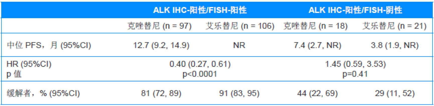 fish检测靶向药,fish检测和基因融合