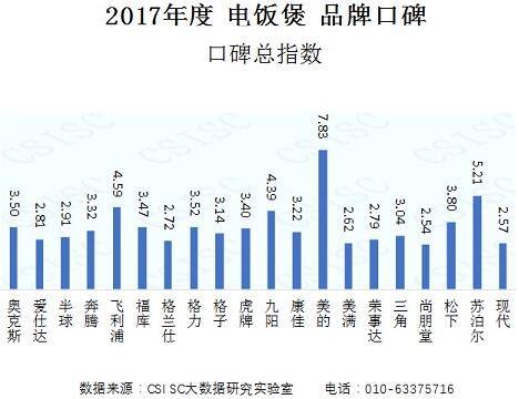 美的电饭煲和小米电饭煲哪个好,美的电饭煲和九阳的电饭煲哪个好