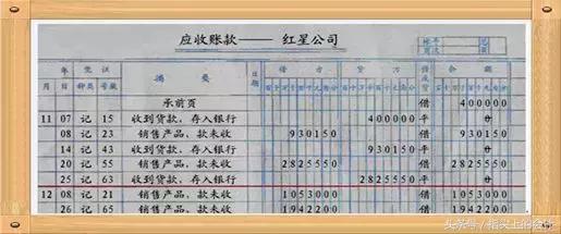 我想知道年底结账都要做些啥,年底结账的问题和解决方法