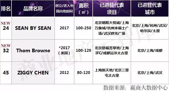 最流行的男装品牌,男装什么牌子好而又时尚