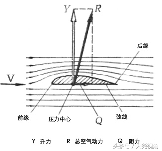 「每天一点无人机」Fourforce之升力,lift篇