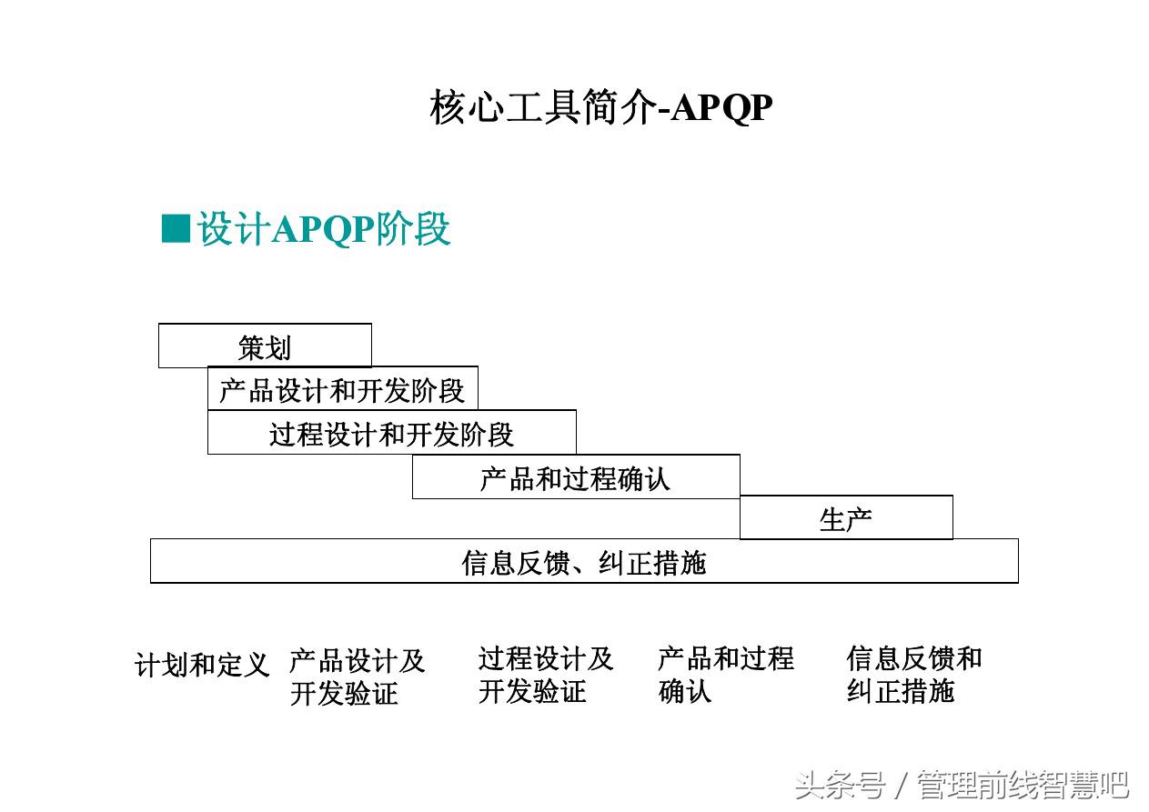 ts16949五大工具视频,ts16949五大工具顺序