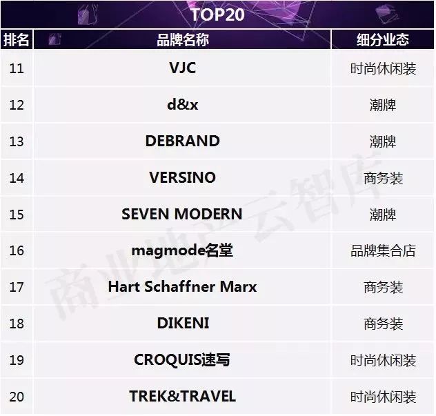 最流行的男装品牌,男装什么牌子好而又时尚