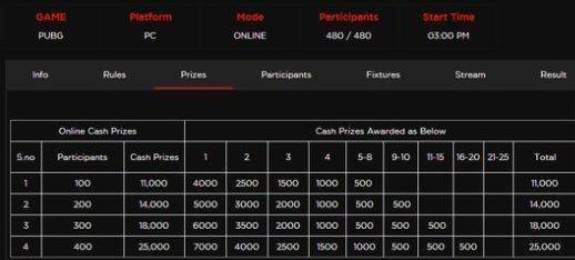 2020绝地求生全球赛奖金分配,绝地求生全球总决赛冠军给多少钱