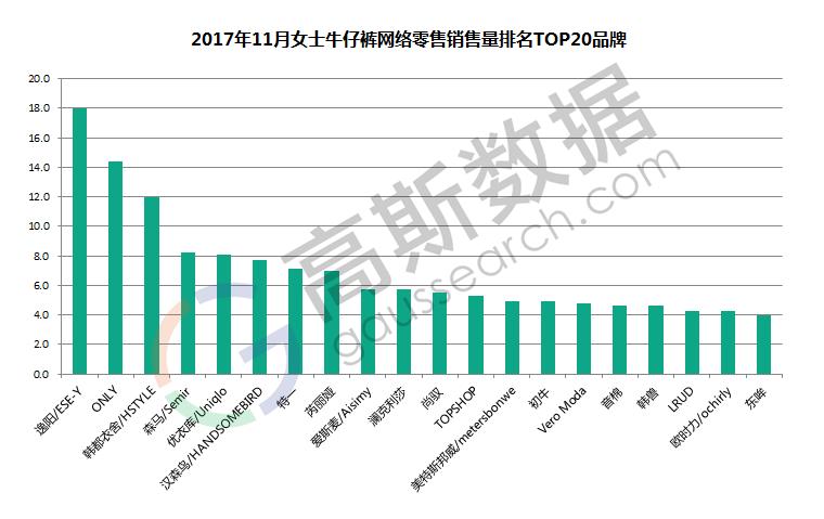 2016女装销售数据,2017女装销量排行