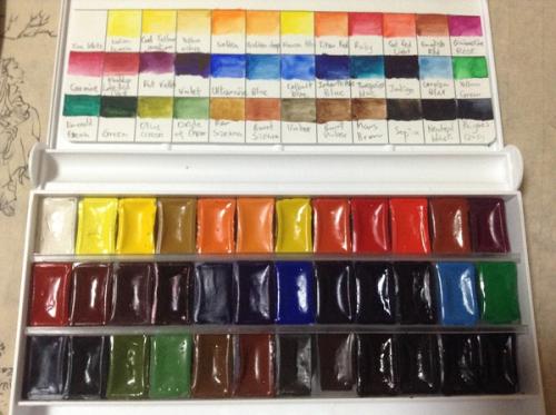 绘画用工具大全,绘画常用工具