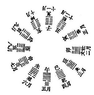 64卦象数讲座5：天时人事日相催，冬至阳生春又来