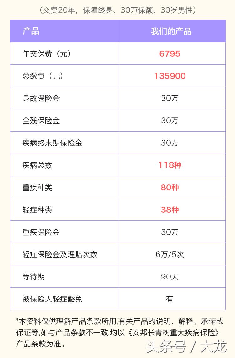 华夏常青树重大疾病保险缺点,安邦常青树重大疾病保险