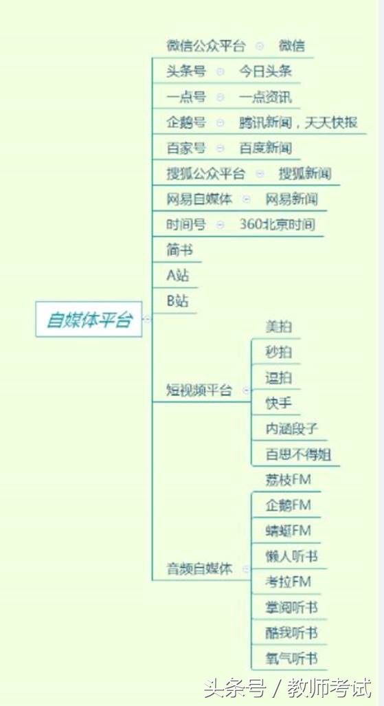办公室自媒体网站推荐,自媒体办公网站推荐