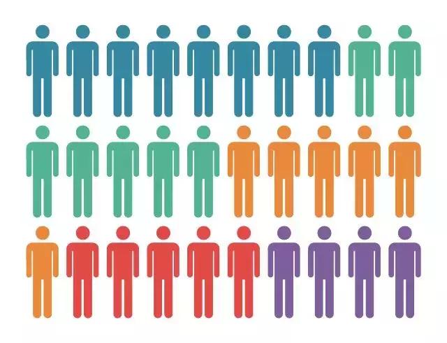 拒绝排队,团队及无托运行李旅客快速值机新技能GET!