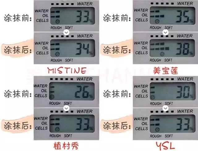 阿玛尼和植村秀粉底液对比测评,大牌粉底哪个不卡粉