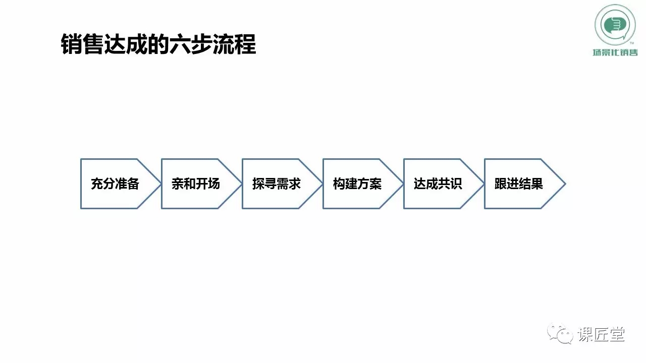 课匠故事|周雪锋:从商业干将到专业课匠