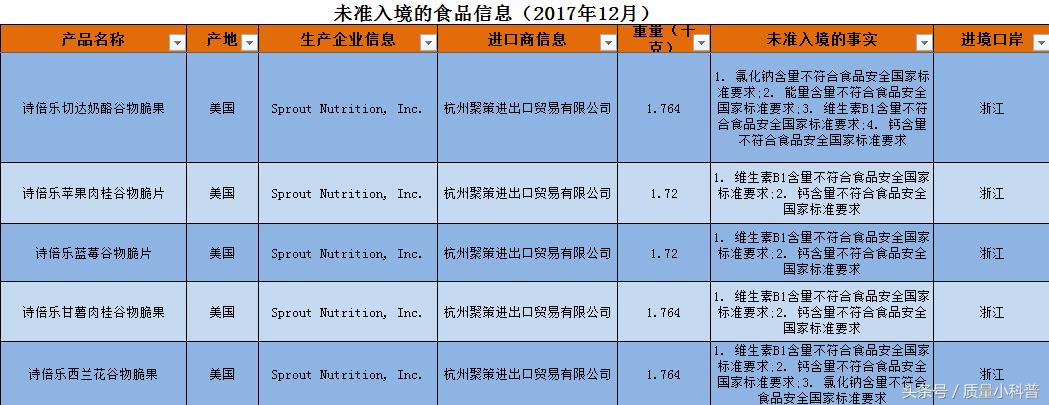这些食品不要买都是霉菌超标,国外的哪些食品不能吃