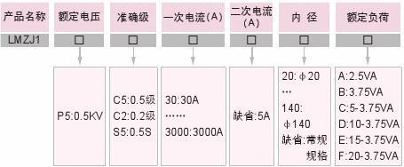 怎么知道选多大的电流互感器,电工科目二实操考试电流互感器