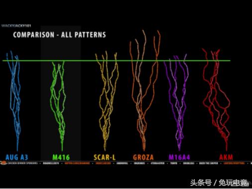 绝地求生步枪哪个枪伤害高,绝地求生的枪到底有多难压
