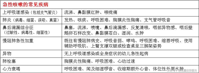 咳嗽是应该化痰还是止咳还是镇咳,咳得受不了怎么有效止咳