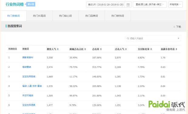 搜索流量瓶颈怎么处理,怎么才可以提高搜索流量