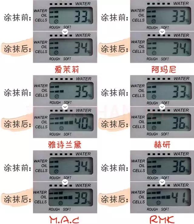 阿玛尼和植村秀粉底液对比测评,大牌粉底哪个不卡粉