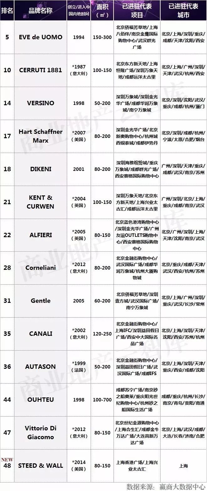 最流行的男装品牌,男装什么牌子好而又时尚