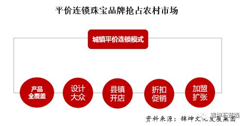 大牌珠宝怎么运营,小众珠宝品牌怎么塑造优势