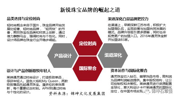 大牌珠宝怎么运营,小众珠宝品牌怎么塑造优势