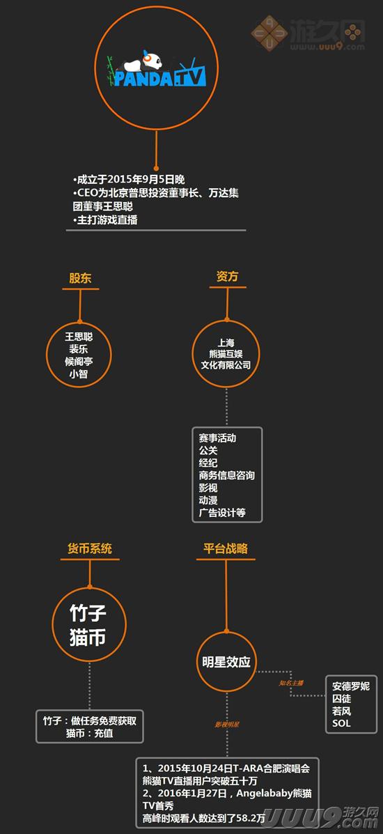 扒开游戏直播的外衣:新的朝阳与泡沫