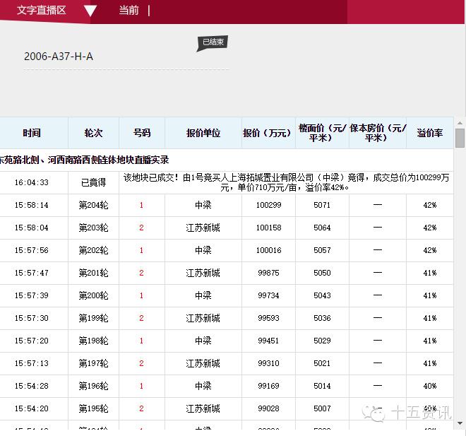 2023中粮地产新建项目,苏州中粮地产项目