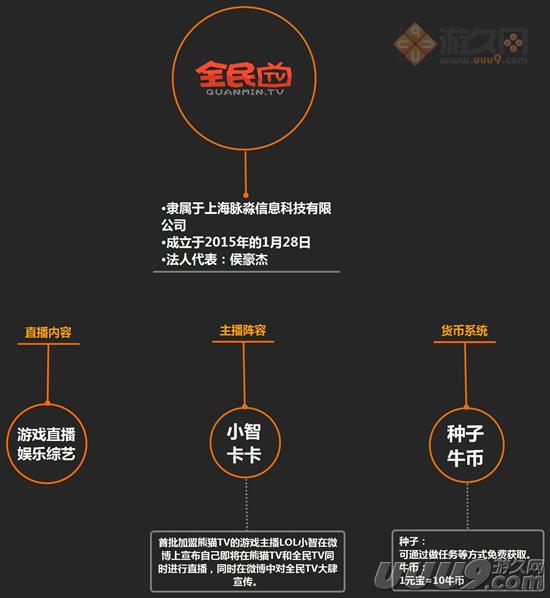 扒开游戏直播的外衣:新的朝阳与泡沫