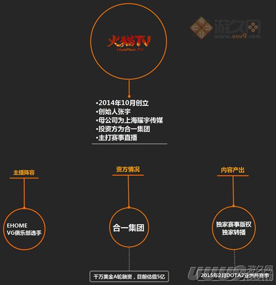 扒开游戏直播的外衣:新的朝阳与泡沫