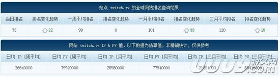 扒开游戏直播的外衣:新的朝阳与泡沫
