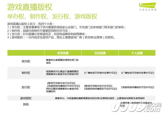 扒开游戏直播的外衣:新的朝阳与泡沫