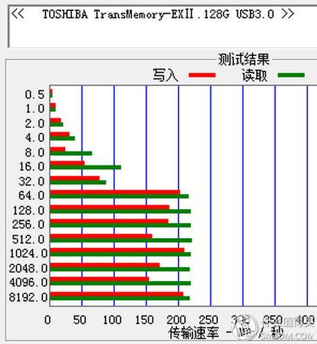 usb闪存盘什么品牌的好,普通u盘高速闪存盘推荐