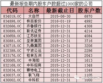 一分钟看懂次新股,一图读懂新三板股票交易规则