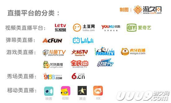 扒开游戏直播的外衣:新的朝阳与泡沫