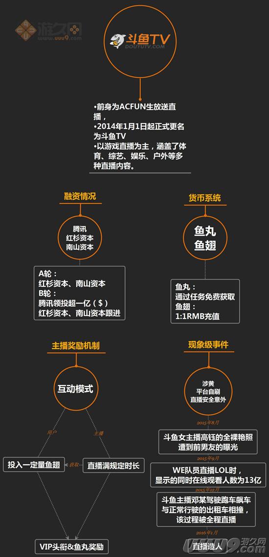 扒开游戏直播的外衣:新的朝阳与泡沫
