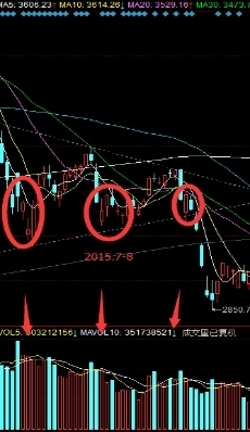与1月4日相同，A股从不缺“预言帝”，只恨你没有发现！