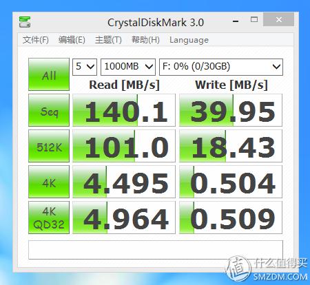 usb闪存盘什么品牌的好,普通u盘高速闪存盘推荐