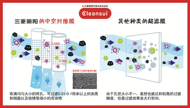 净水器中真正有用的是哪些滤芯,净水机真正有用的滤芯