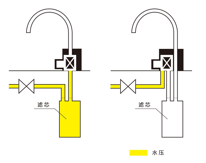 净水器中真正有用的是哪些滤芯,净水机真正有用的滤芯