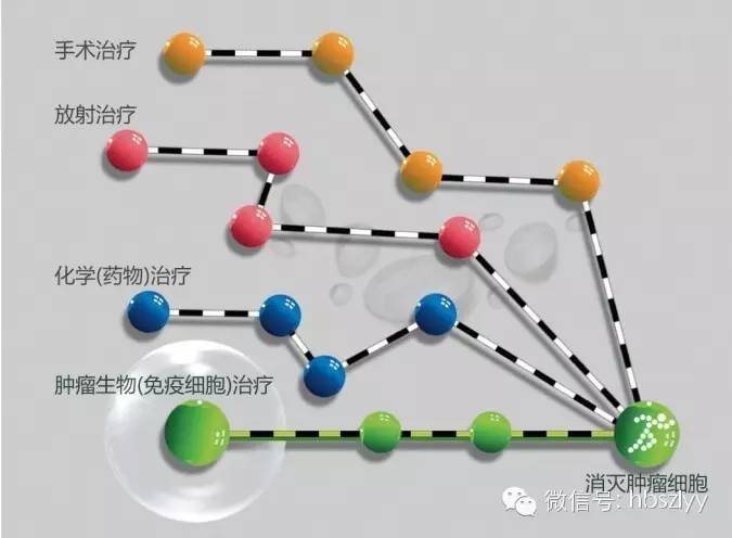 五一来临，肿瘤患者旅游时要注意这些