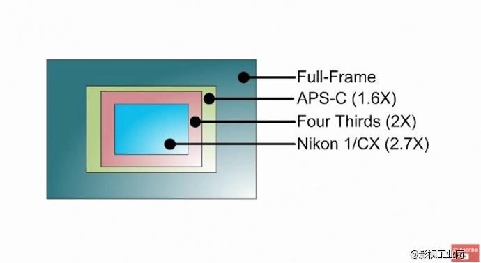 自己用买哪款镜头合适,现在哪支镜头值得入手