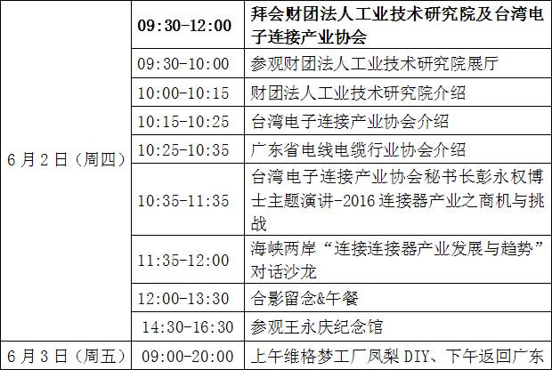 问道台湾USB3.1Type-C系统解决方案之旅